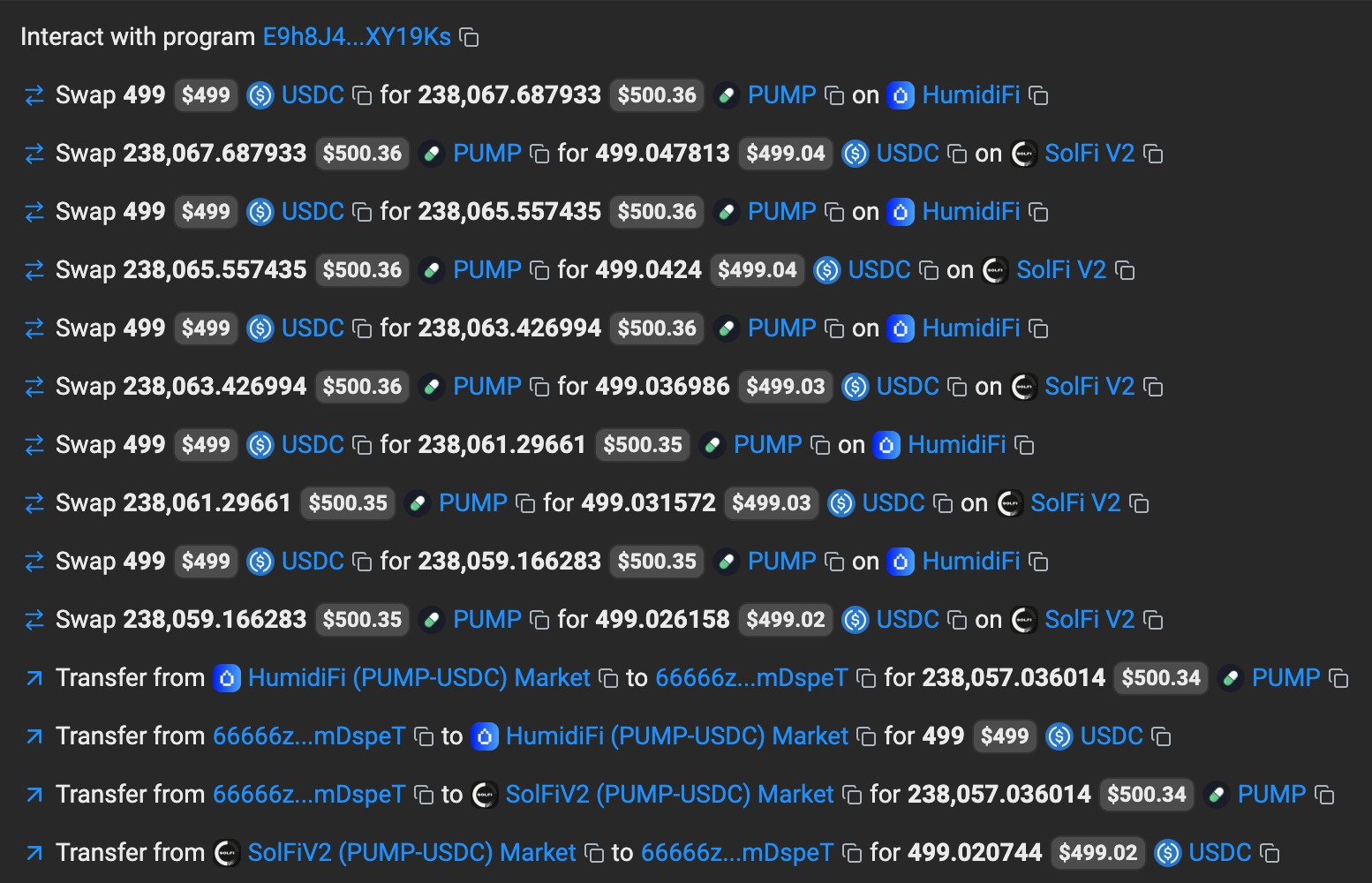 Solscan transaction detail showing a searcher swapping USDC to PUMP on HumidiFi and back to USDC on SolFi V2, four times in a row within one transaction, each round trip netting a few cents.
