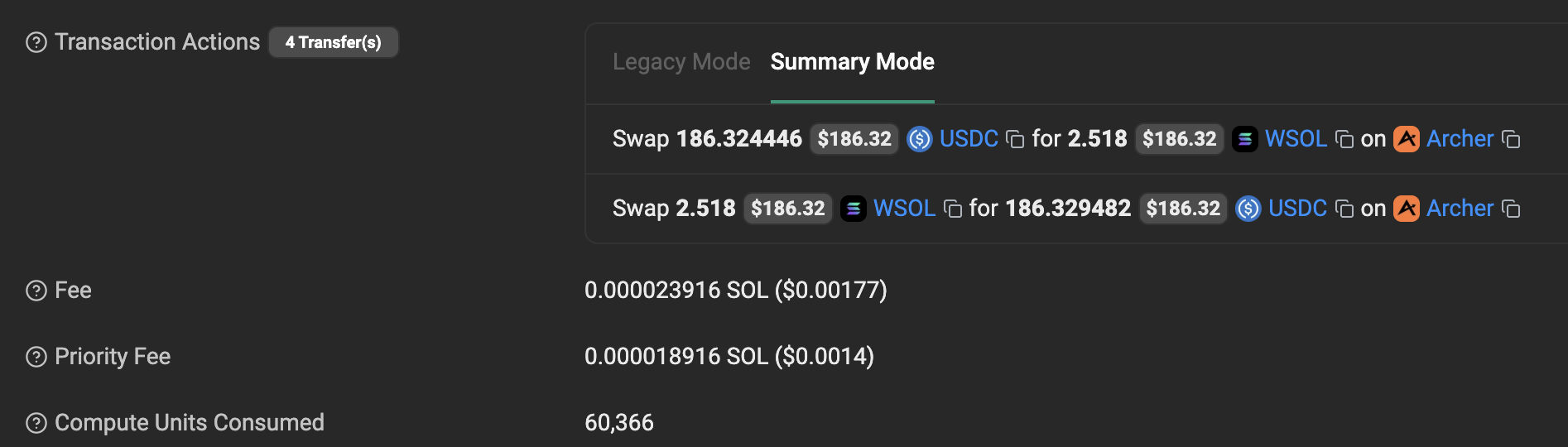 Solscan summary for an Archer two-leg SOL/USDC arbitrage: swap 186.32 USDC for 2.518 WSOL and back, fee 0.000023916 SOL, priority fee 0.000018916 SOL, compute units consumed 60,366.